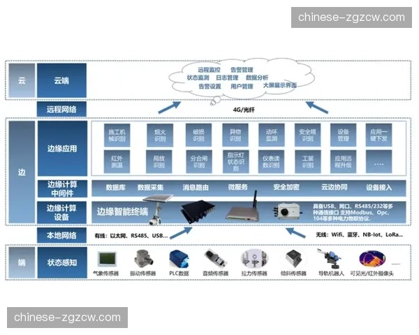 制播一体化云架构，将现场操作间迁移至弹性云端