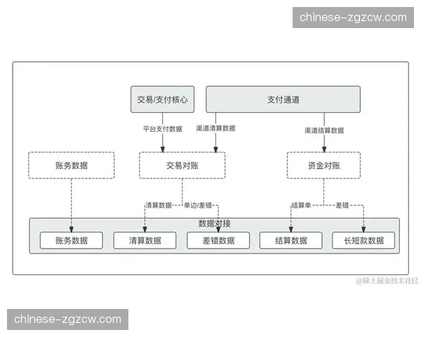 自动化版权清算系统，随信号分发同步完成收益对账